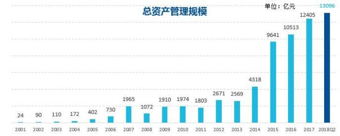 中國領(lǐng)先的資產(chǎn)管理公司：易方達(dá)基金選擇藍(lán)凌-02